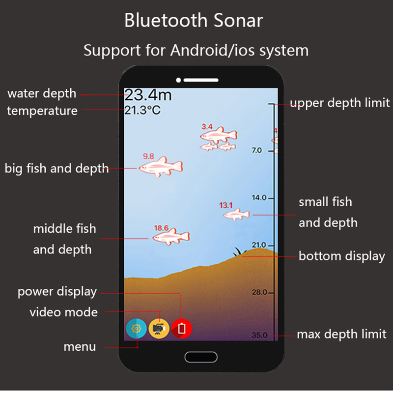 Smart Sonar Fish Finder Wirele - огляд і ціна Fishing Equipment In English
