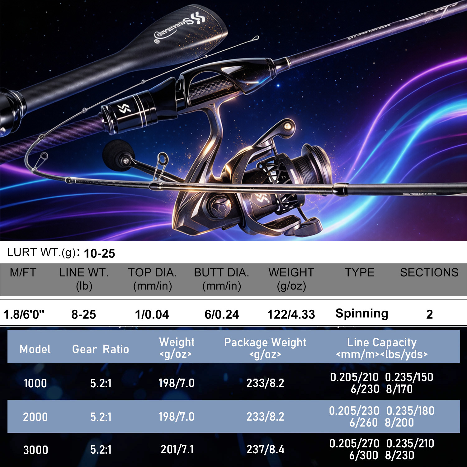 Sougayilang Fishing Rod Reel C - огляд і ціна Fishing Equipment Europe