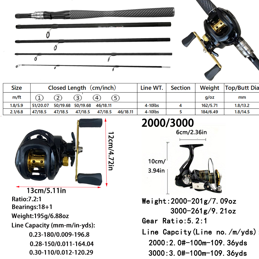 4/5 Sections Casting Spinning  - огляд і ціна Fishing Equipment Europe