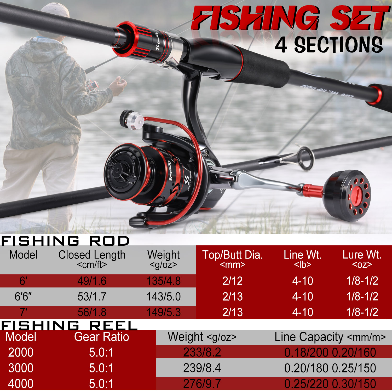 Sougayilang Spinning Fishing S - огляд і ціна Fishing Equipment Europe