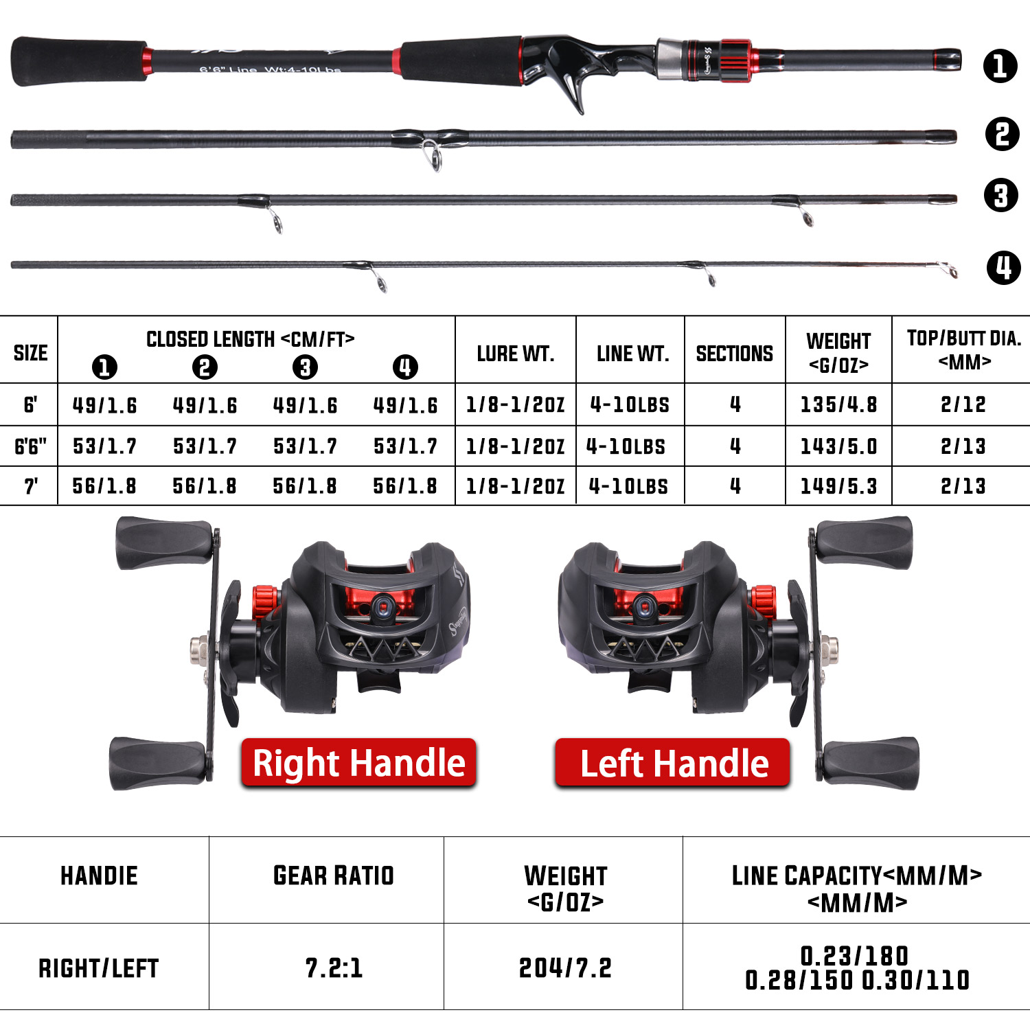 Sougayilang Fishing Rod and Re - огляд і ціна Fishing Equipment Europe