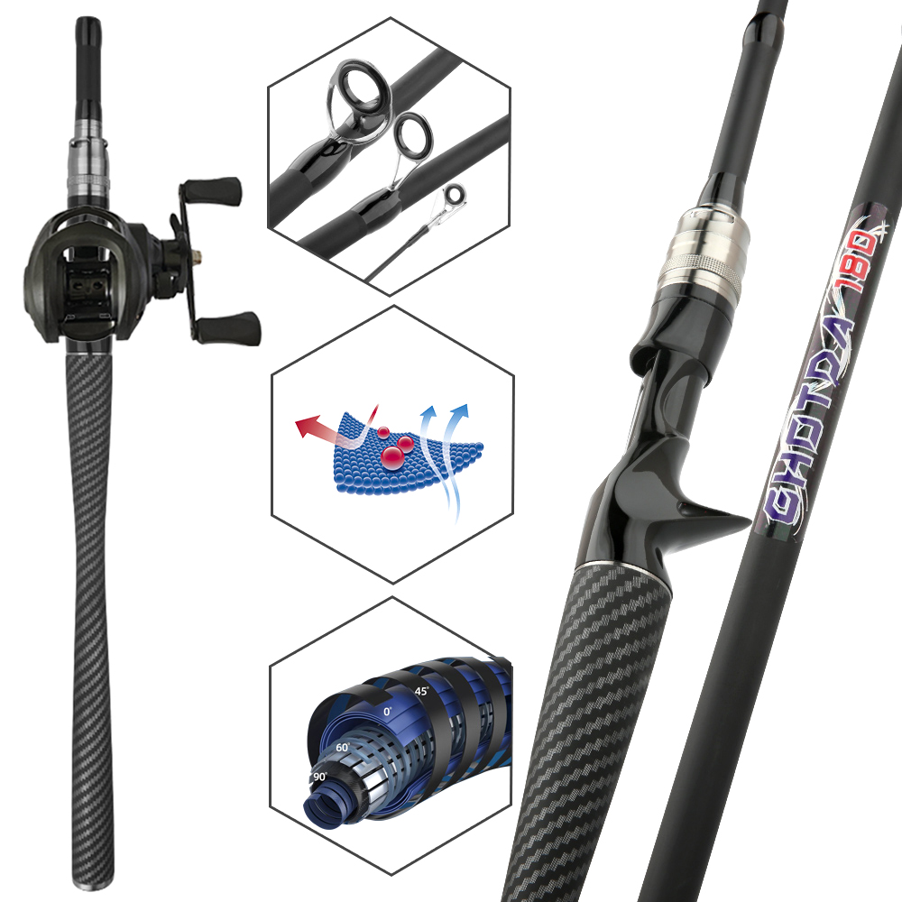 Fishing Set Bait Casting Lure  - огляд і ціна Fishing Equipment Europe