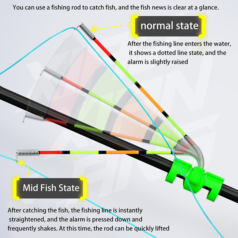 Night Fishing Removable Waterp - огляд і ціна Night Float Fishing