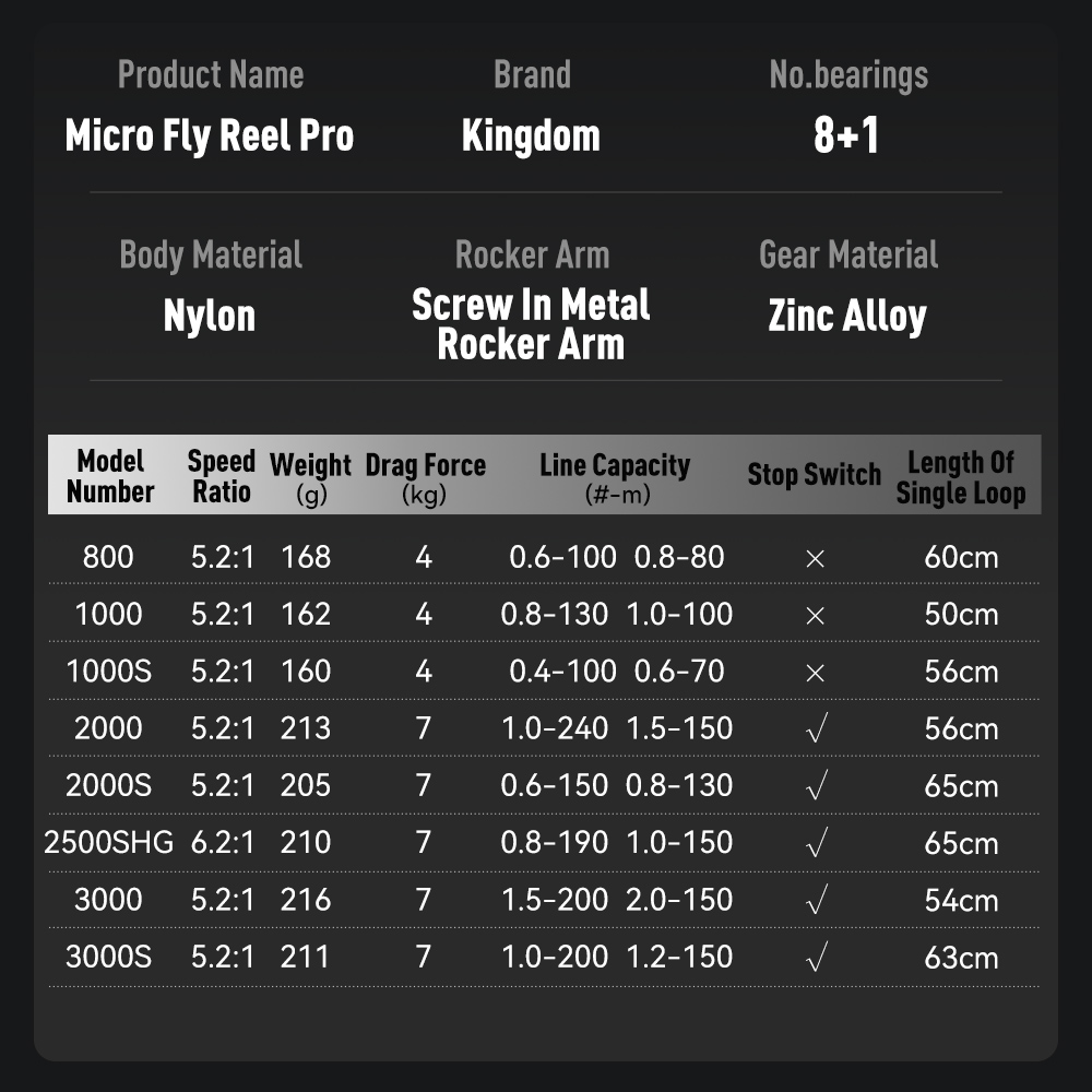 Kingdom Micro Fly Pro Fishing  - огляд і ціна Abu Garcia Reel Max